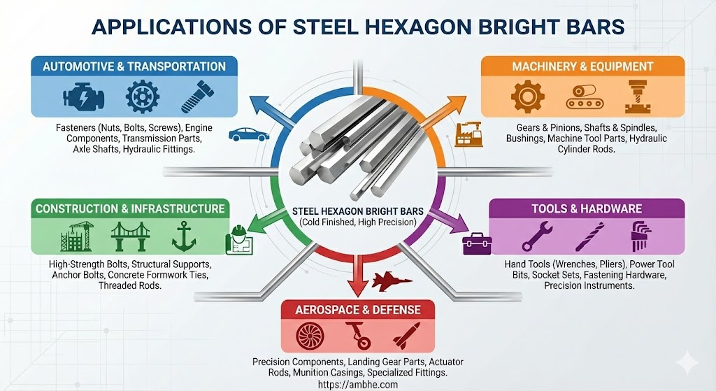 Application of Bright Hexagon Bars